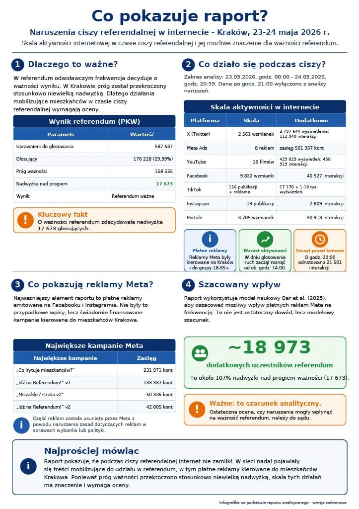 Infografika przygotowana przez autorów Raportu ciszy