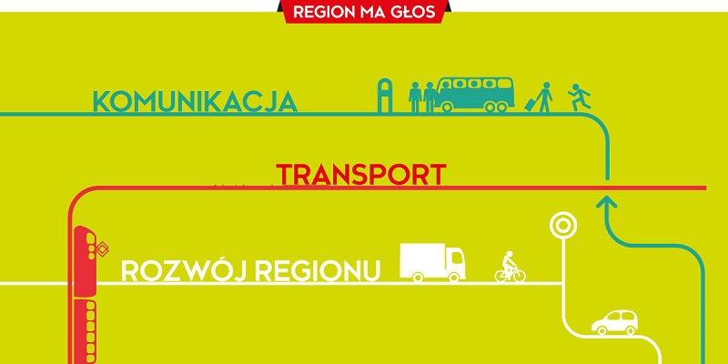 Skawina. Debata na temat: transportu, komunikacji i rozwoju regionu
